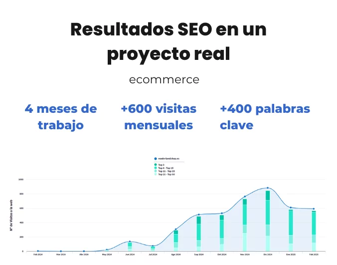 Resultados de AGENCIA SEO Resultados AGENCIA SEO (1)