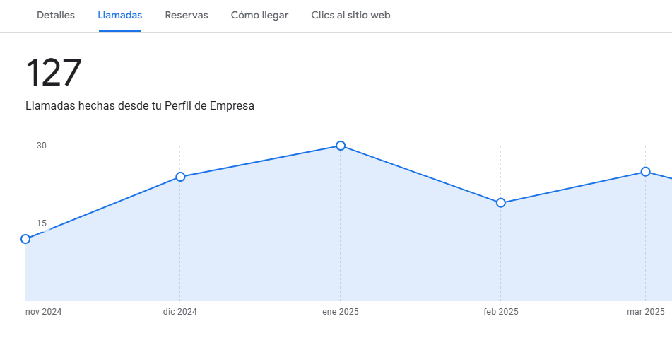 agencia seo para clinicas esteticas agencia seo para clinicas esteticas