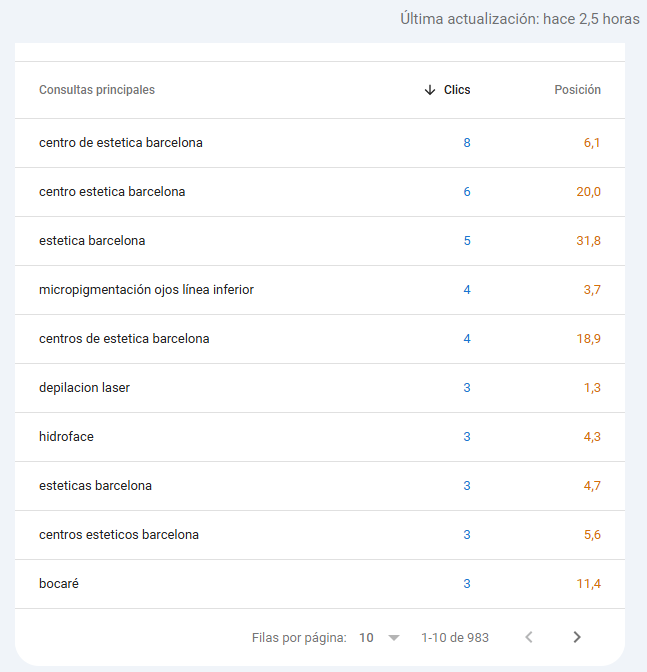 seo para centros de estetica seo para centros de estetica