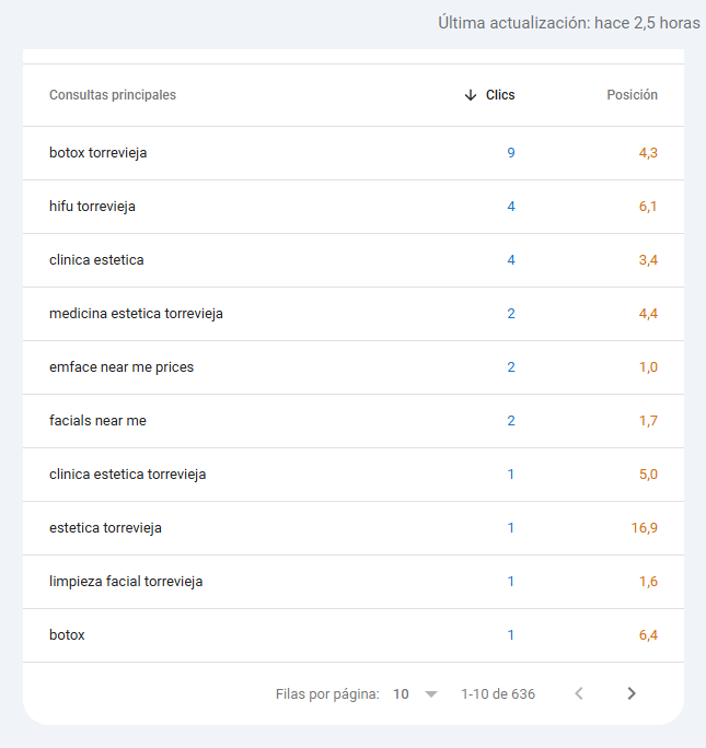 seo para esteticas seo para esteticas