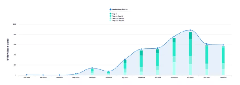 Resultados de AGENCIA SEO granada
